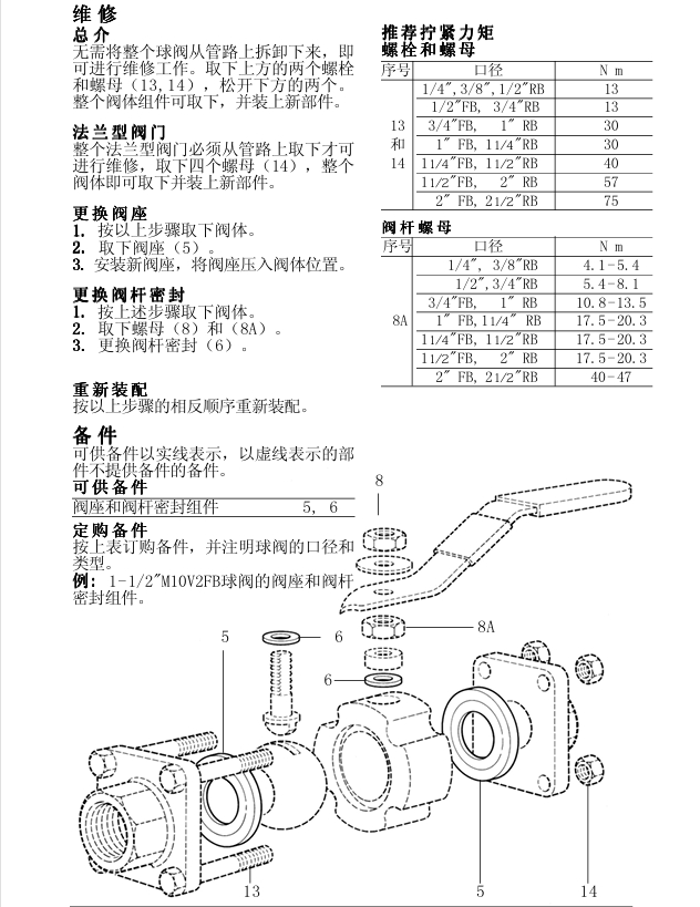 betway体育手机APPM10V球閥維修方法