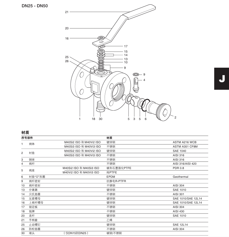 betway体育手机APPM40Si ISO和M40Vi ISO球閥材質