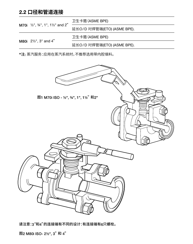 betway体育手机APPM70i ISO和M80i ISO不鏽鋼球閥結構圖