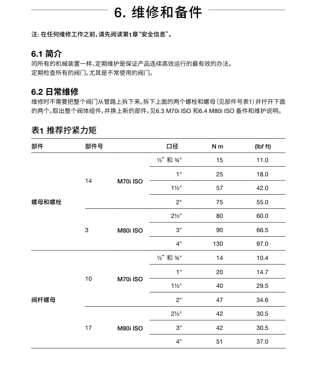 betway体育手机APPM70i ISO和M80i ISO不鏽鋼球閥維修步驟