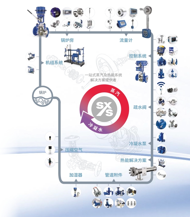 betway体育手机APP全係列產(chan) 品介紹