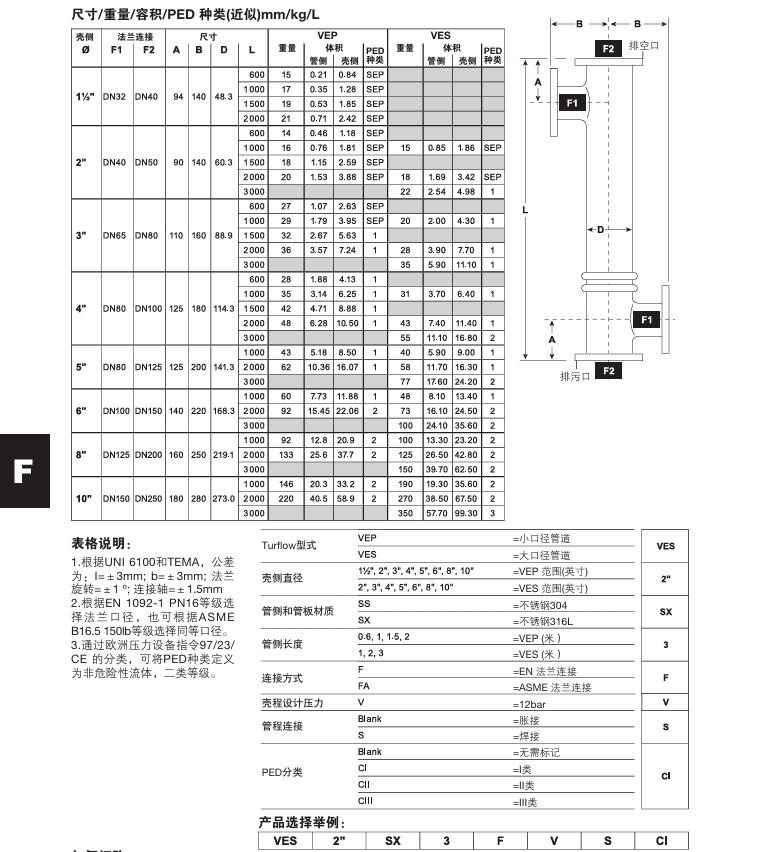 betway体育手机APPTurflow管殼式換熱器尺寸重量