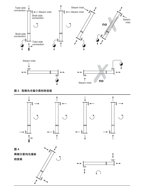betway体育手机APPVEP和VES換熱器安裝步驟