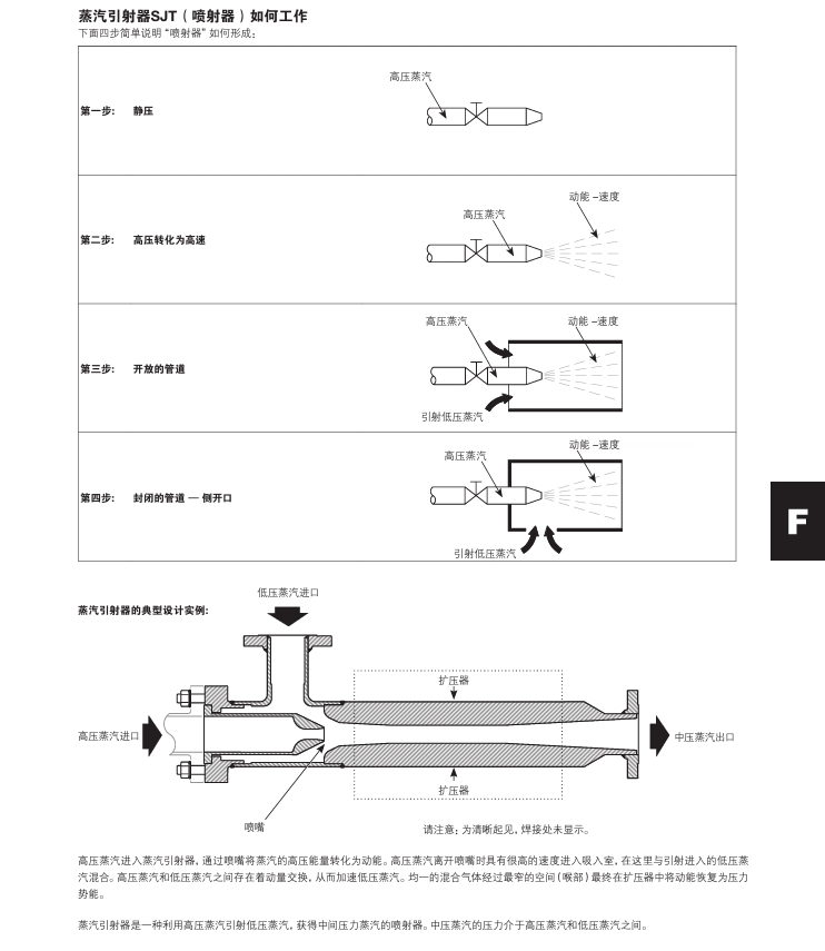 betway体育手机APP蒸汽引射器工作原理