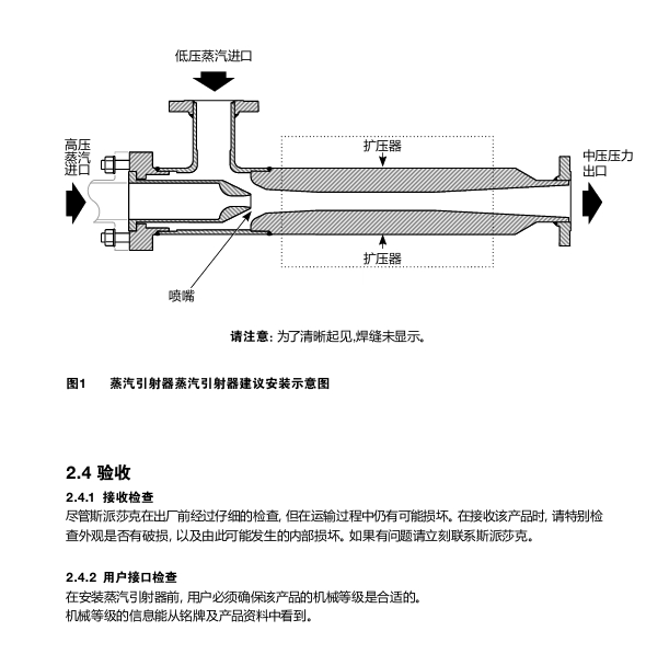 betway体育手机APP蒸汽引射器安裝示意圖
