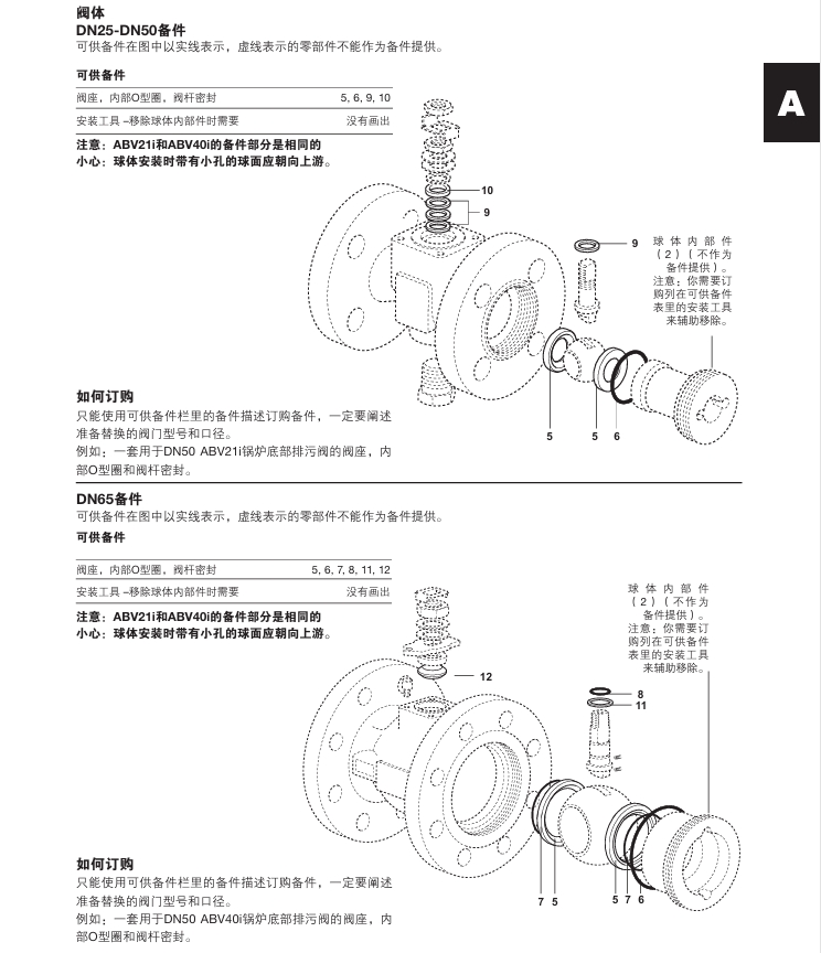 betway体育手机APPABV21i與(yu) ABV40i鍋爐排汙閥備件