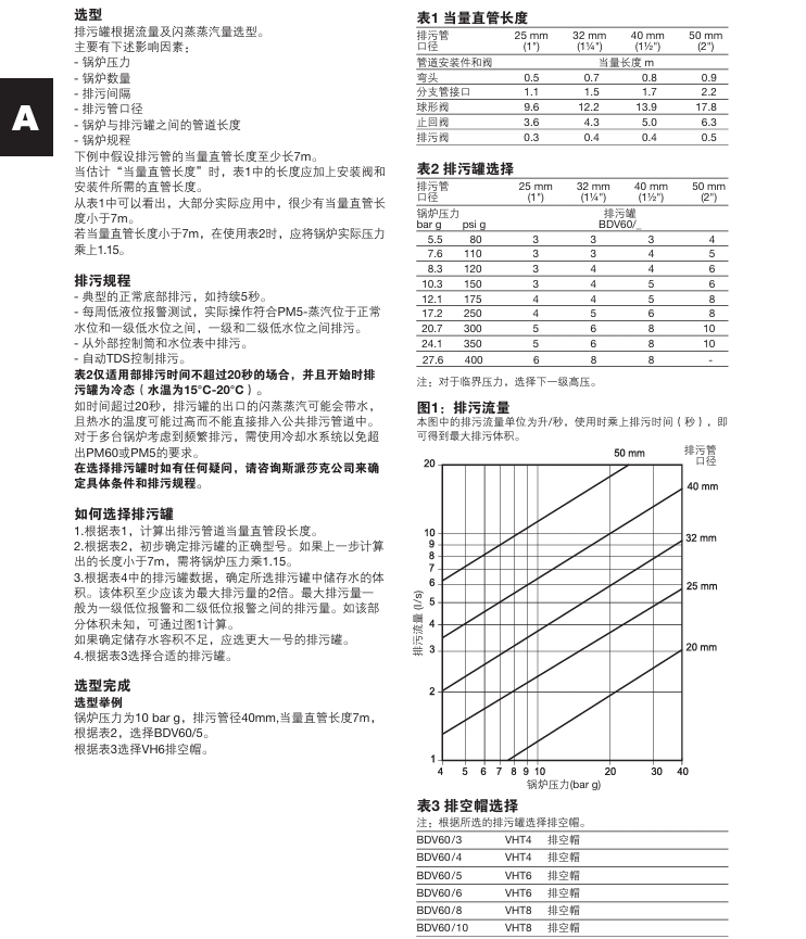 betway体育手机APPBDV60排汙罐選型