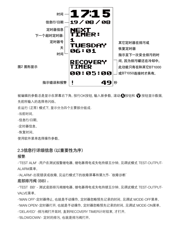 betway体育手机APPBT1050排汙控製器使用說明