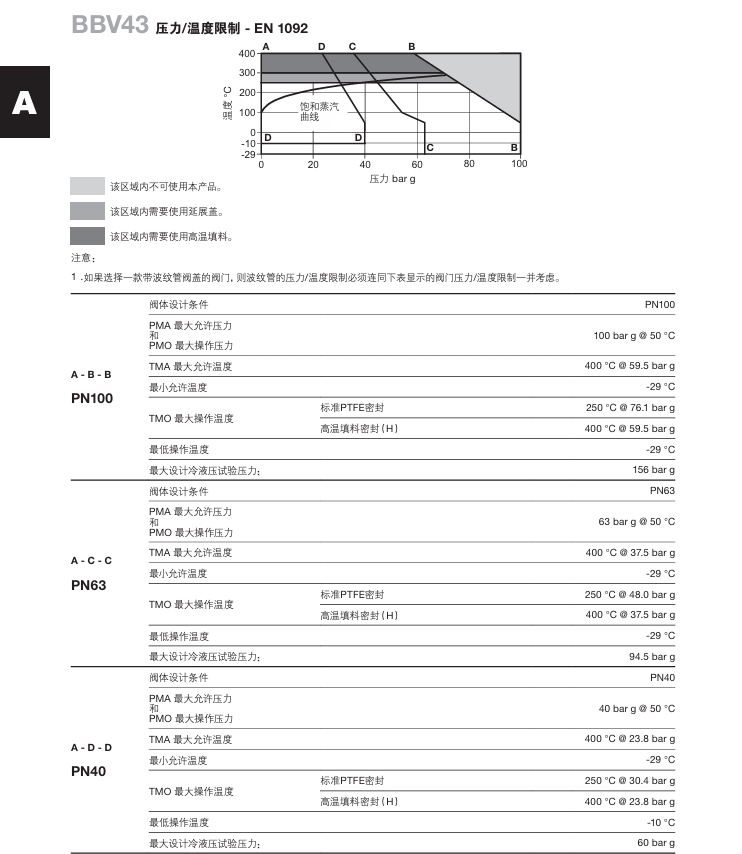 betway体育手机APPBBV自動和手動鍋爐底部排汙閥技術參數