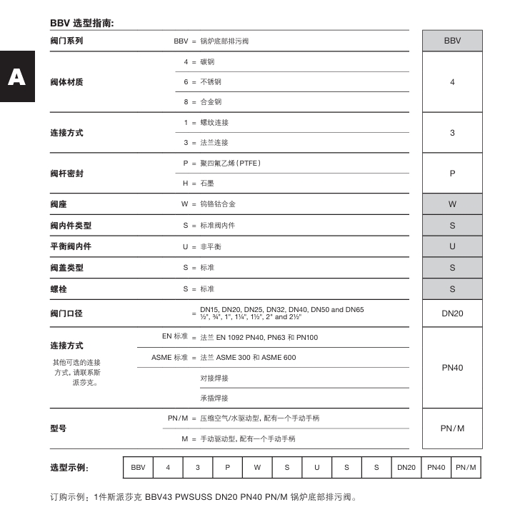 betway体育手机APPBBV自動和手動鍋爐底部排汙閥選型指南