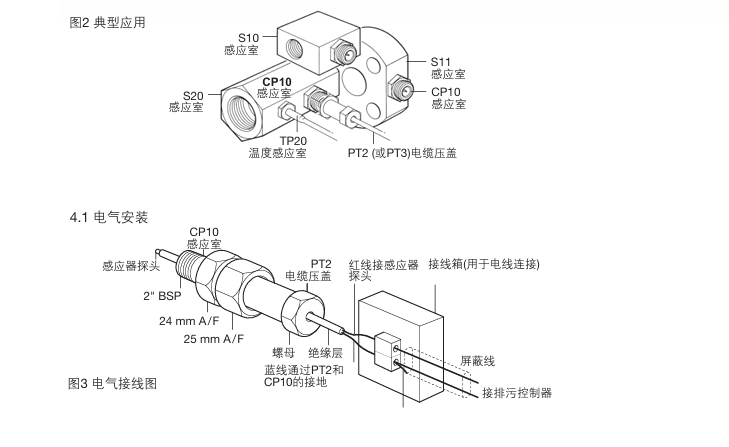 betway体育手机APPCP10感應器安裝