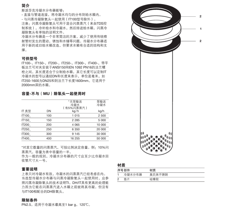 betway体育手机APP IT冷凝水分布器參數