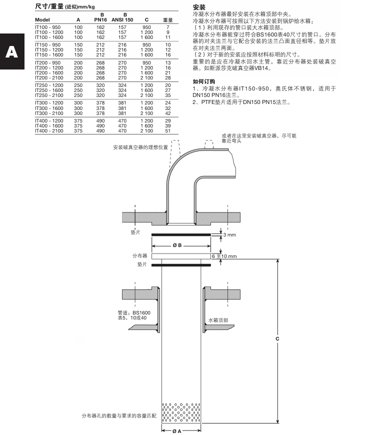 betway体育手机APP IT冷凝水分布器尺寸