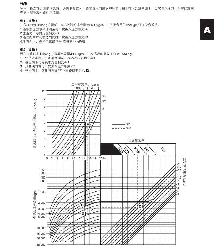 betway体育手机APPFV型閃蒸罐選型參數