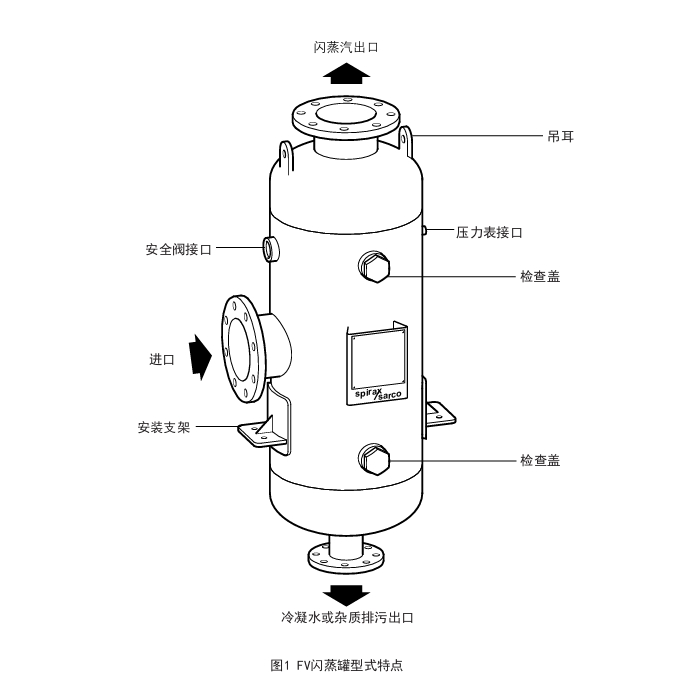 betway体育手机APP裝FV閃蒸罐結構圖