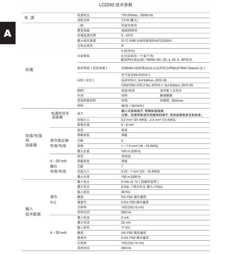 betway体育手机APPLC2250液位控製器技術參數