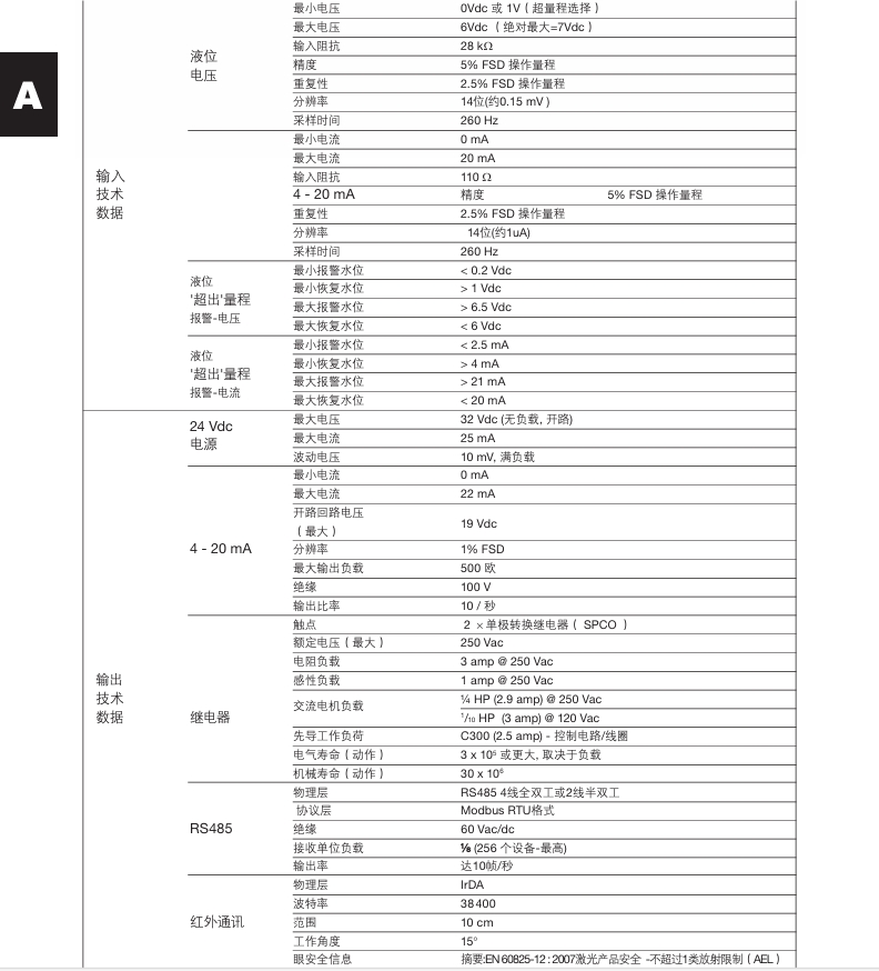 betway体育手机APPLC2650液位控製器技術參數