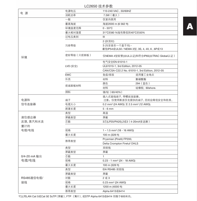 betway体育手机APPLC2650液位控製器技術參數