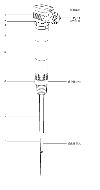 betway体育手机APPLP31液位感應器