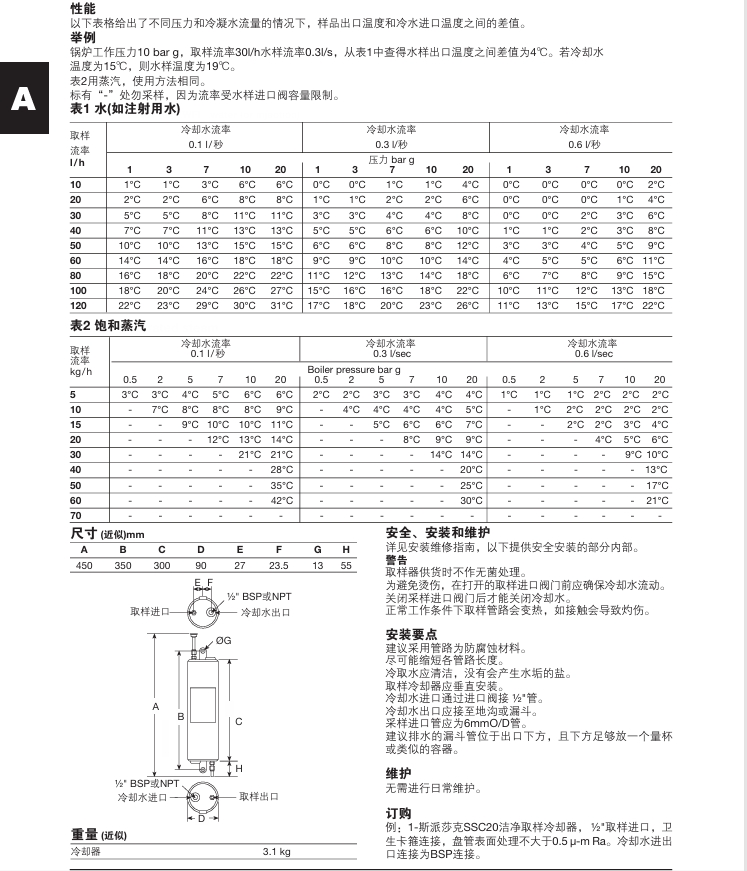 betway体育手机APPSSC20潔淨型取樣冷卻器尺寸