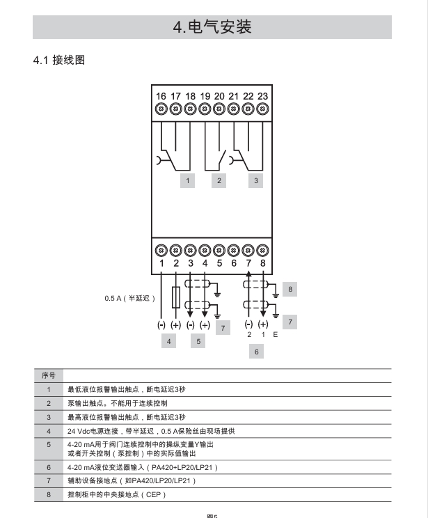 betway体育手机APPLCR2251液位控製器接線圖