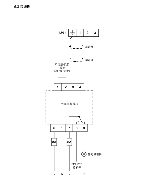 betway体育手机APPLC1300液位控製器接線圖3
