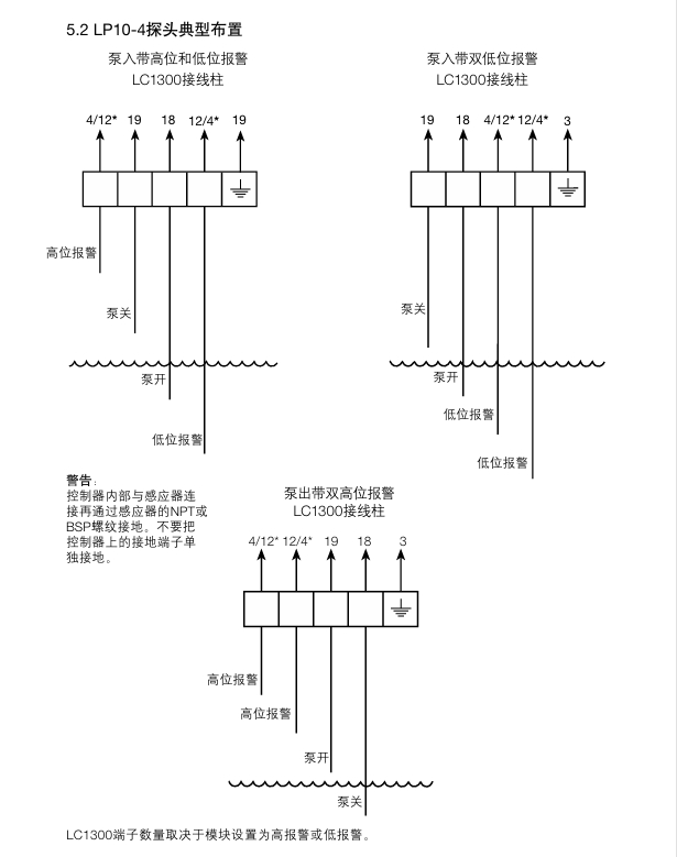 betway体育手机APPLC1300液位控製器接線圖2