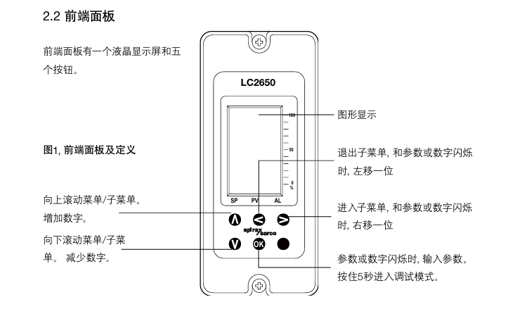 betway体育手机APPLC2650液位控製器麵板說明書(shu) 