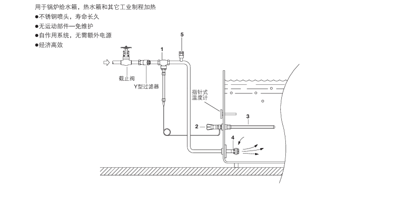 betway体育手机APPINS蒸汽直接噴射加熱係統結構圖