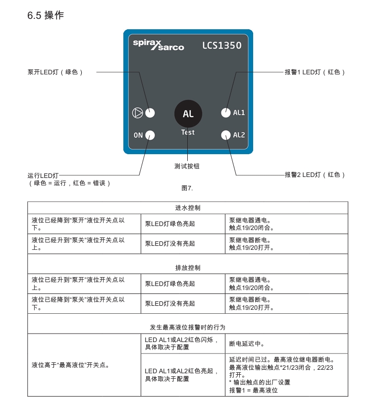 betway体育手机APPLCS1350液位開關(guan) 操作方法