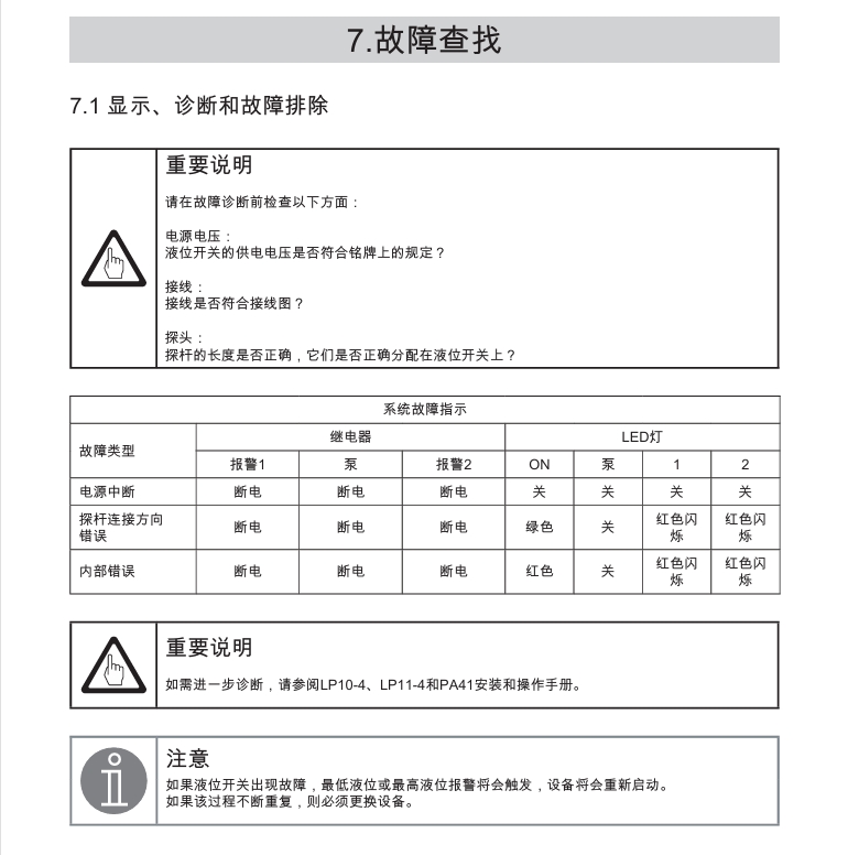 betway体育手机APPLCS1350液位開關(guan) 故障查找