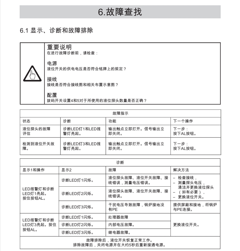 betway体育手机APPLCS3050單探頭低液位開關(guan) 故障診斷