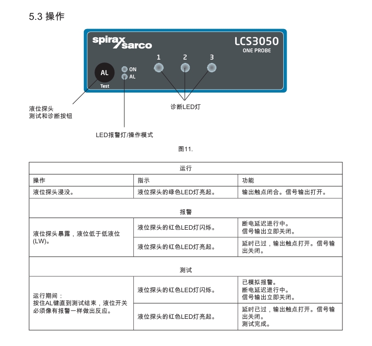 betway体育手机APPLCS3050單探頭低液位開關(guan) 操作步驟