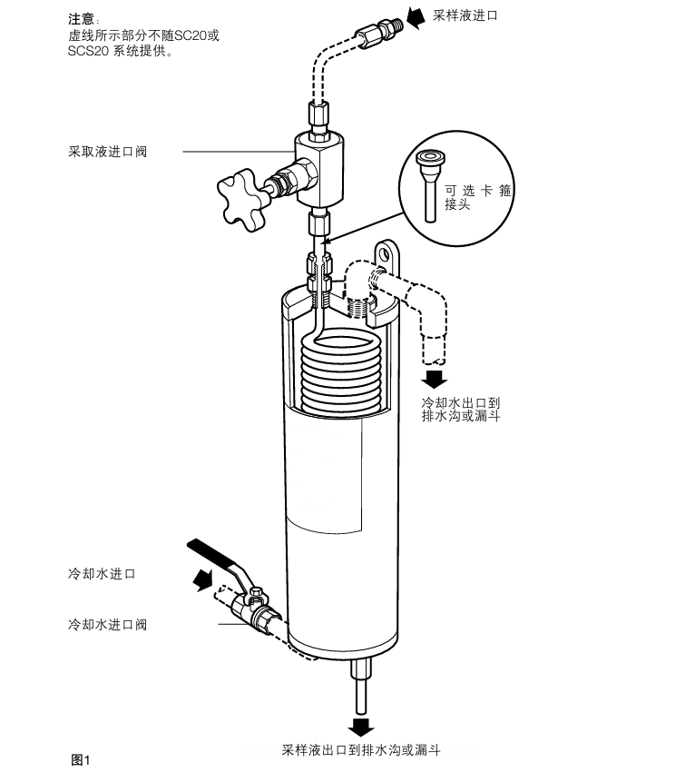SC20 取樣冷卻器安裝方法圖解