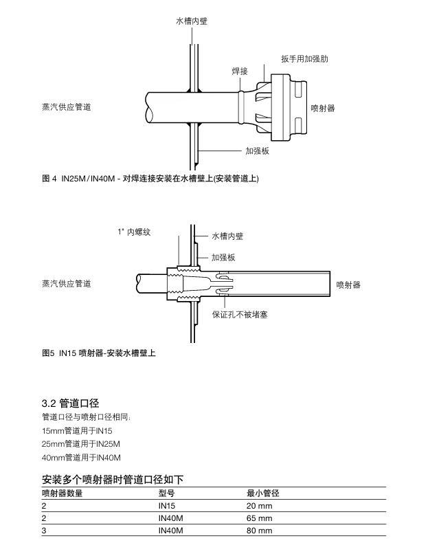 betway体育手机APPIN15,IN25M和IN40M蒸汽噴射器安裝步驟