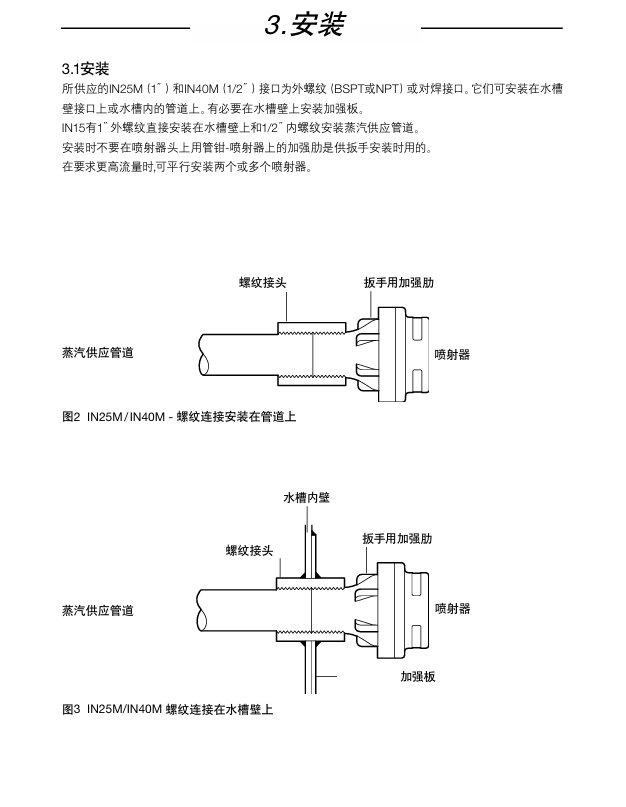 betway体育手机APPIN15,IN25M和IN40M蒸汽噴射器安裝方法