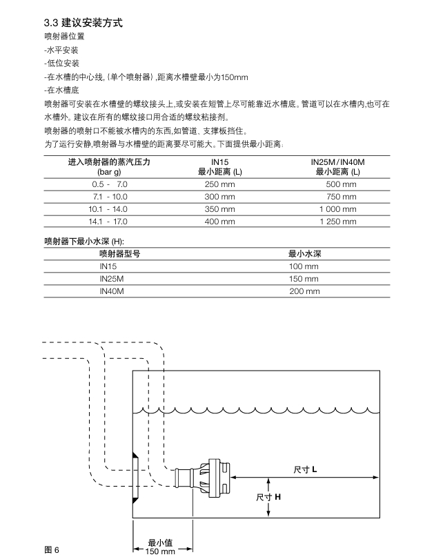 betway体育手机APPIN15,IN25M和IN40M蒸汽噴射器安裝步驟