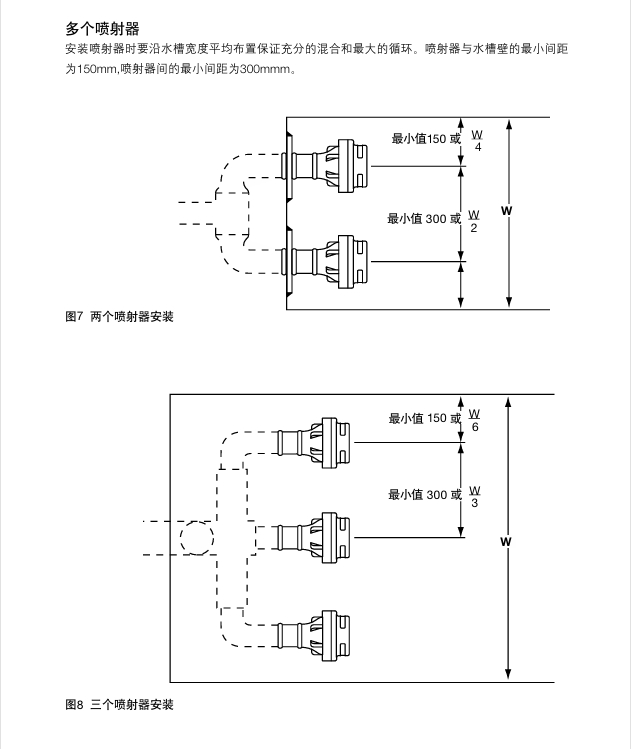 betway体育手机APPIN15,IN25M和IN40M蒸汽噴射器安裝步驟