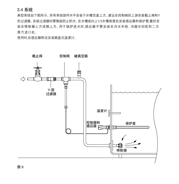 betway体育手机APPIN15,IN25M和IN40M蒸汽噴射器安裝步驟