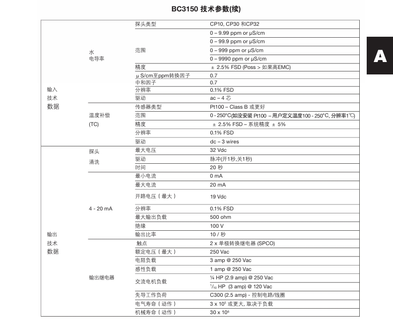betway体育手机APPBC3150鍋爐排汙控製器技術參數