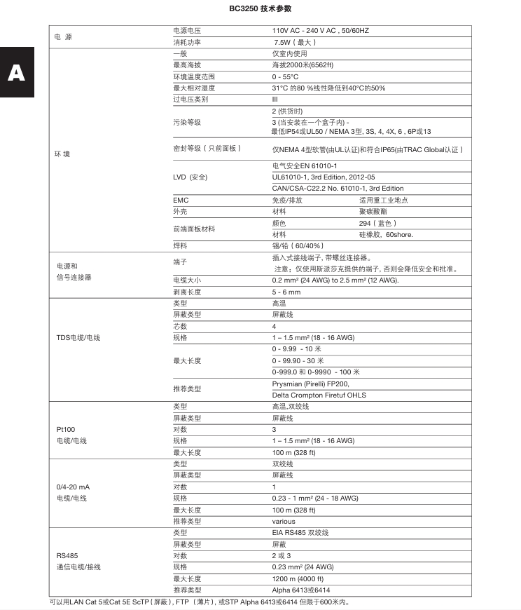 betway体育手机APPBC3250鍋爐排汙控製器技術參數
