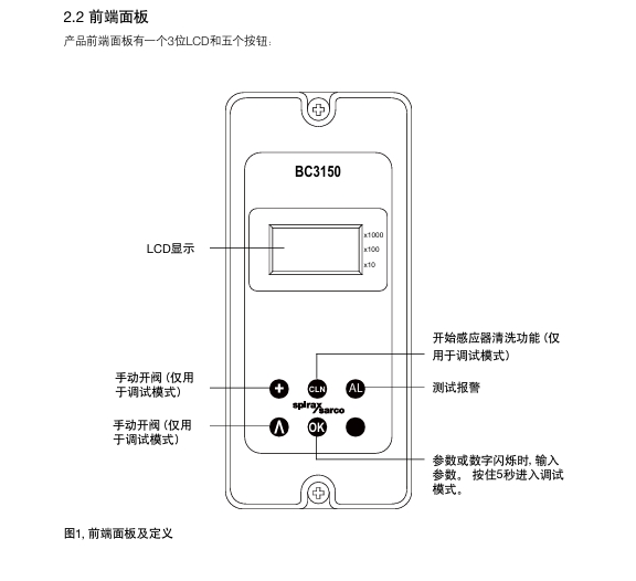 betway体育手机APPBC3150排汙控製器麵板介紹