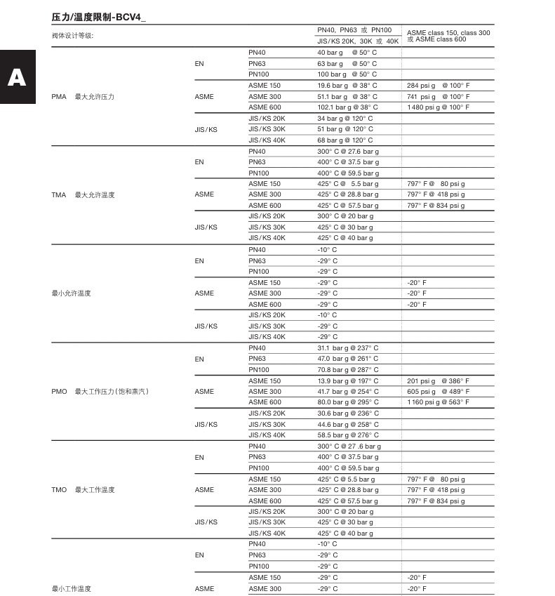 betway体育手机APPBCV型排汙控製閥技術參數