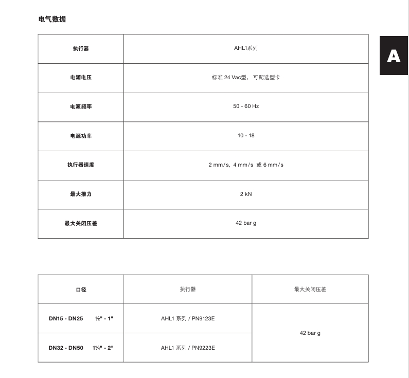 betway体育手机APPBCV型排汙控製閥基本參數