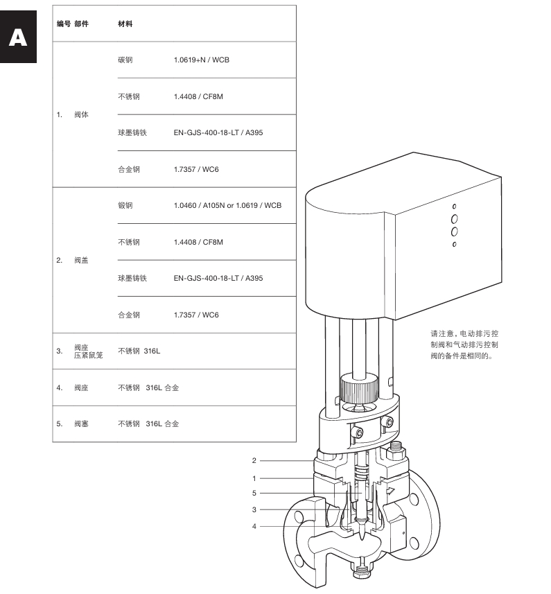 betway体育手机APPBCV型排汙控製閥材料