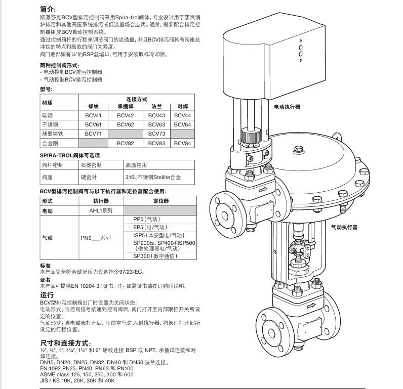 betway体育手机APPBCV型排汙控製閥簡介