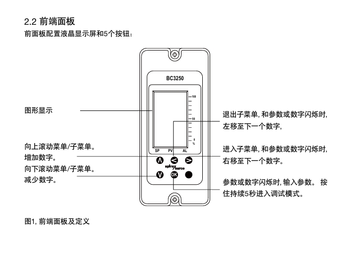 betway体育手机APPBC3250排汙控製器控製麵板使用說明