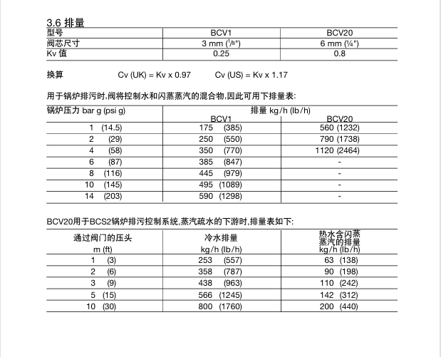 BCV1和BCV20 排汙控製閥技術參數